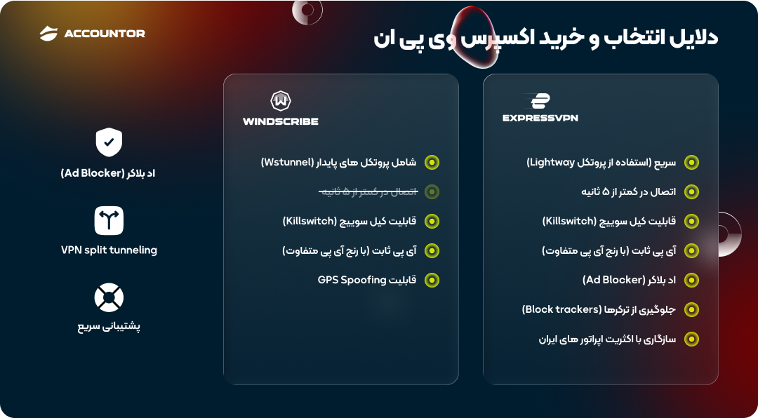 خرید اکانت اکسپرس وی پی ان